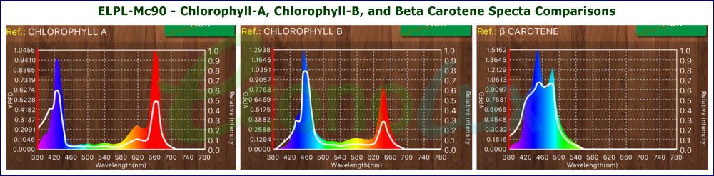 ELPL-Mc90 Chlorophyll-A & B & BetaCarotene Spectra